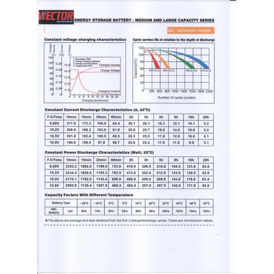 Μπαταρία  WECTOR  GEL GPC-100 , 12V 110ah (c20)  βαθειάς εκφόρτισης